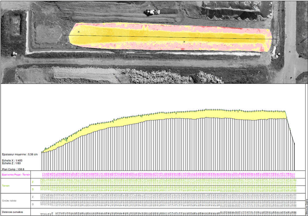 Analyse topographique avec vue aérienne d’un chantier et coupe en long montrant l’écart d’épaisseur entre le terrain et le projet, utilisée pour le suivi de travaux de terrassement